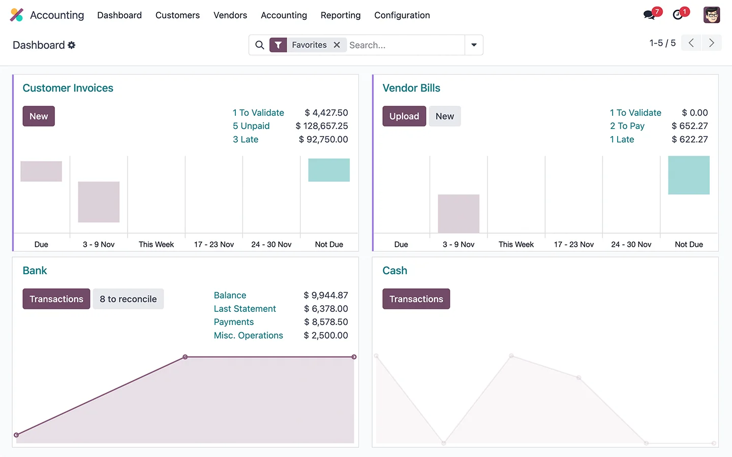 Dashboard contable con facturas, banco y caja